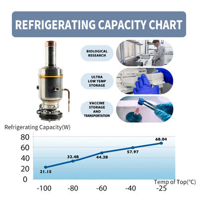 130K Deep Cryocooler Ultra Low Temperature Free Piston Stirling Cooler for Industrial