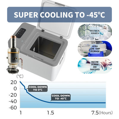 100W Power Portable Vaccine Freezer -80 Degree DC 12V for Small Size